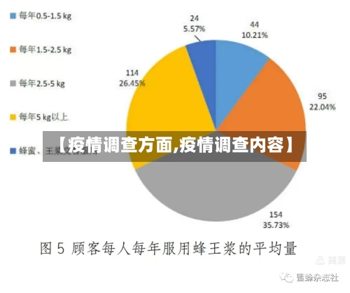 【疫情调查方面,疫情调查内容】-第2张图片