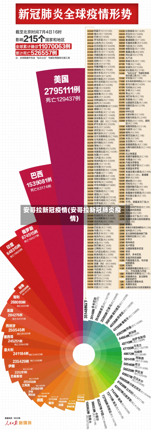 安哥拉新冠疫情(安哥拉新冠肺炎疫情)-第2张图片