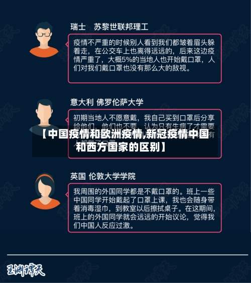 【中国疫情和欧洲疫情,新冠疫情中国和西方国家的区别】