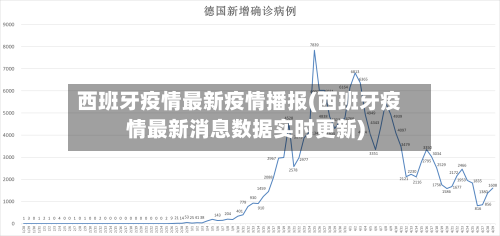 西班牙疫情最新疫情播报(西班牙疫情最新消息数据实时更新)