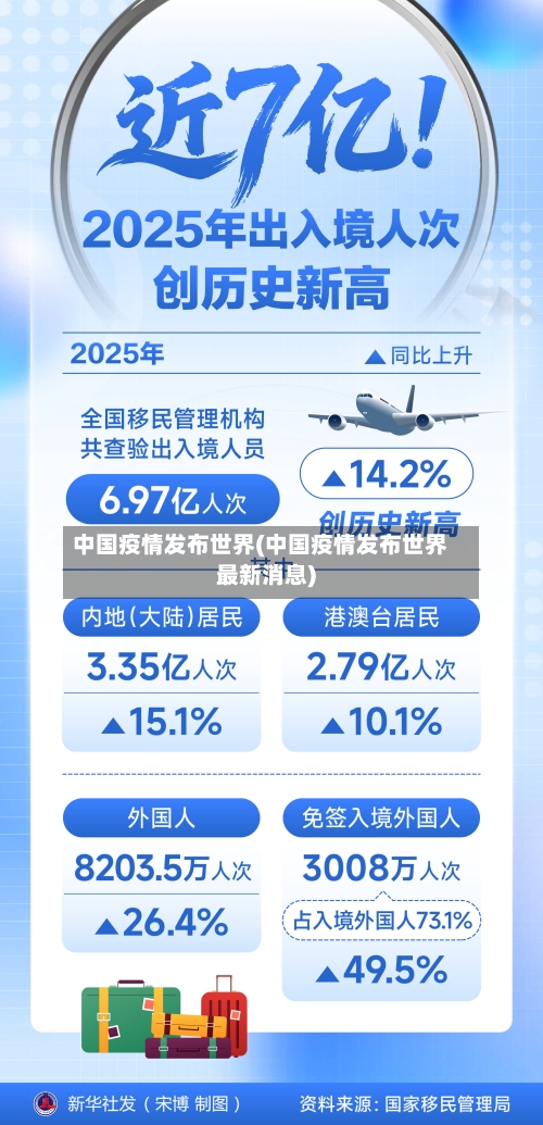 中国疫情发布世界(中国疫情发布世界最新消息)