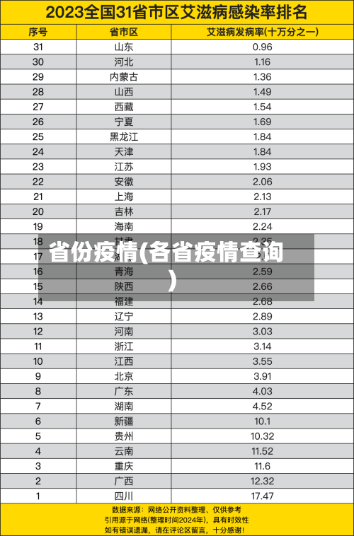 省份疫情(各省疫情查询)-第2张图片