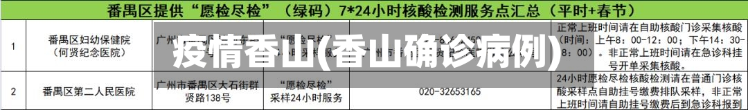 疫情香山(香山确诊病例)-第3张图片