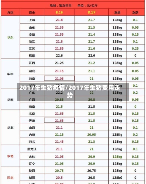 2017年生猪疫情/2017年生猪费用走势