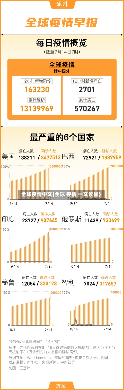 全球疫情中文(全球 疫情 一文读懂)-第2张图片