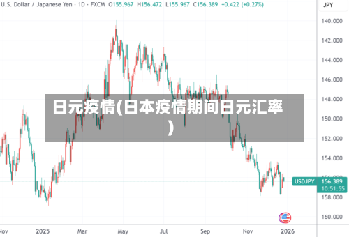 日元疫情(日本疫情期间日元汇率)