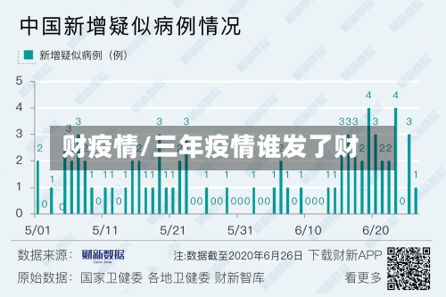 财疫情/三年疫情谁发了财-第2张图片