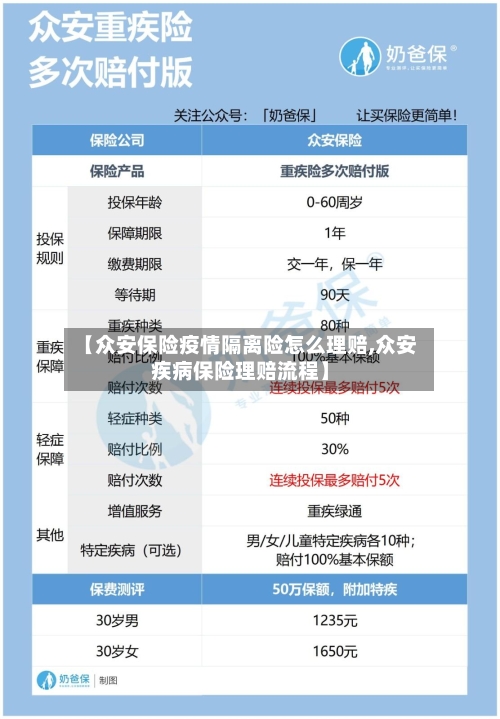 【众安保险疫情隔离险怎么理赔,众安疾病保险理赔流程】-第2张图片