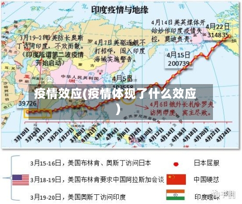 疫情效应(疫情体现了什么效应)