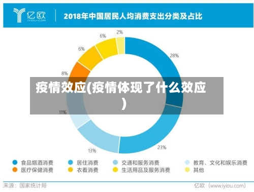 疫情效应(疫情体现了什么效应)-第2张图片