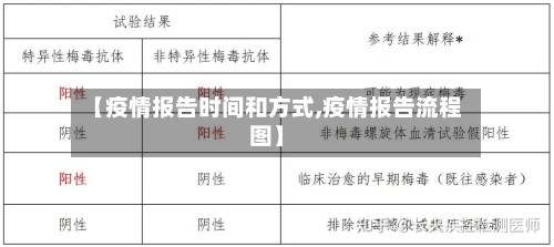 【疫情报告时间和方式,疫情报告流程图】