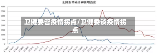 卫健委答疫情拐点/卫健委谈疫情拐点
