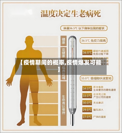 【疫情期间的概率,疫情爆发可能】