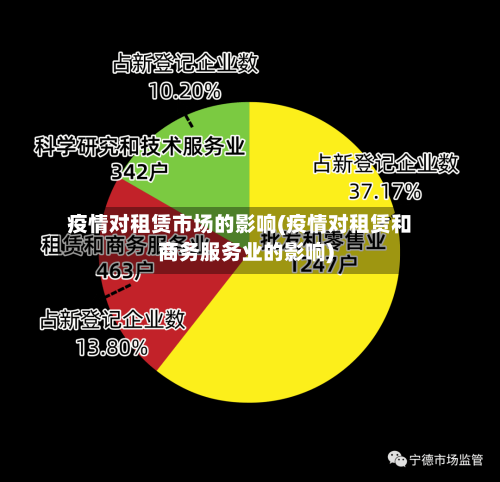 疫情对租赁市场的影响(疫情对租赁和商务服务业的影响)-第2张图片