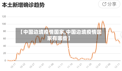 【中国边境疫情国家,中国边境疫情国家有哪些】
