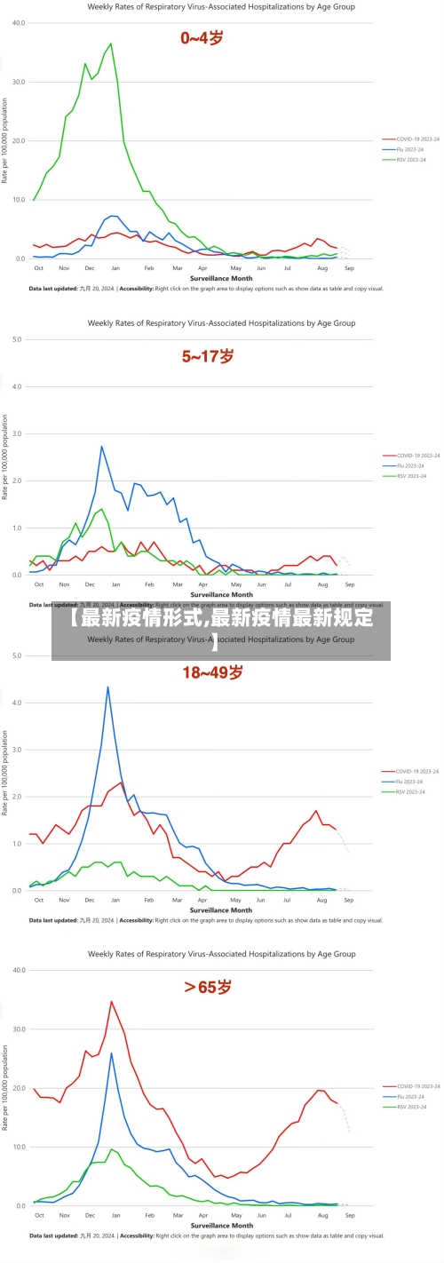 【最新疫情形式,最新疫情最新规定】-第2张图片