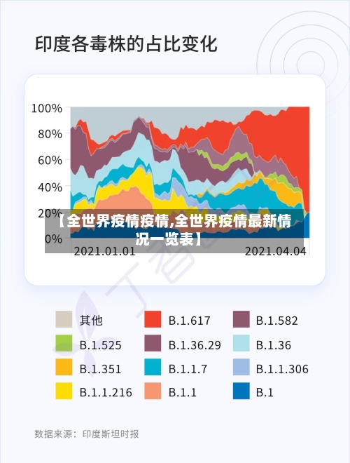 【全世界疫情疫情,全世界疫情最新情况一览表】-第2张图片