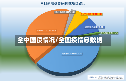 全中国疫情况/全国疫情总数据