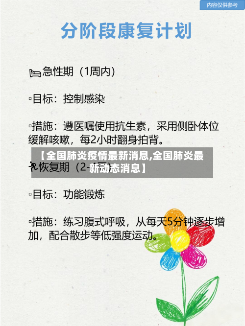 【全国肺炎疫情最新消息,全国肺炎最新动态消息】