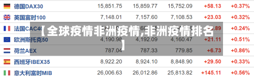 【全球疫情非洲疫情,非洲疫情排名】