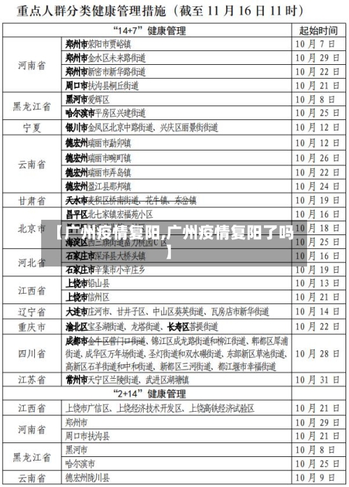 【广州疫情复阳,广州疫情复阳了吗】