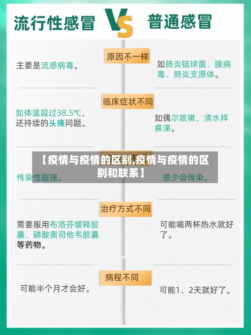【疫情与疫情的区别,疫情与疫情的区别和联系】-第3张图片