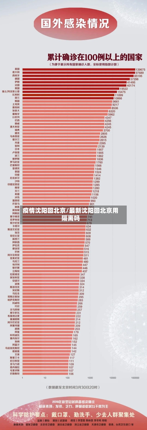 疫情沈阳回北京/最新沈阳回北京用隔离吗-第2张图片