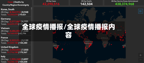 全球疫情播报/全球疫情播报内容