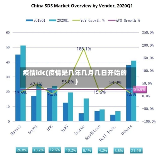 疫情idc(疫情是几年几月几日开始的)-第3张图片