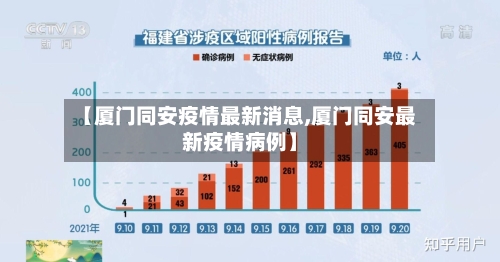 【厦门同安疫情最新消息,厦门同安最新疫情病例】-第2张图片