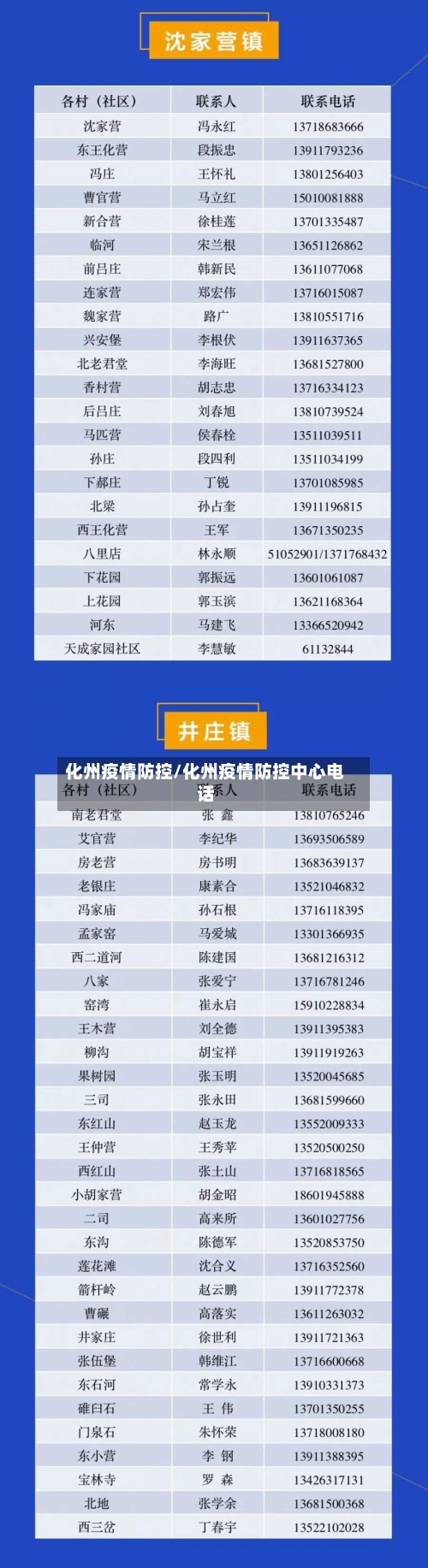 化州疫情防控/化州疫情防控中心电话