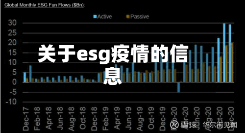 关于esg疫情的信息