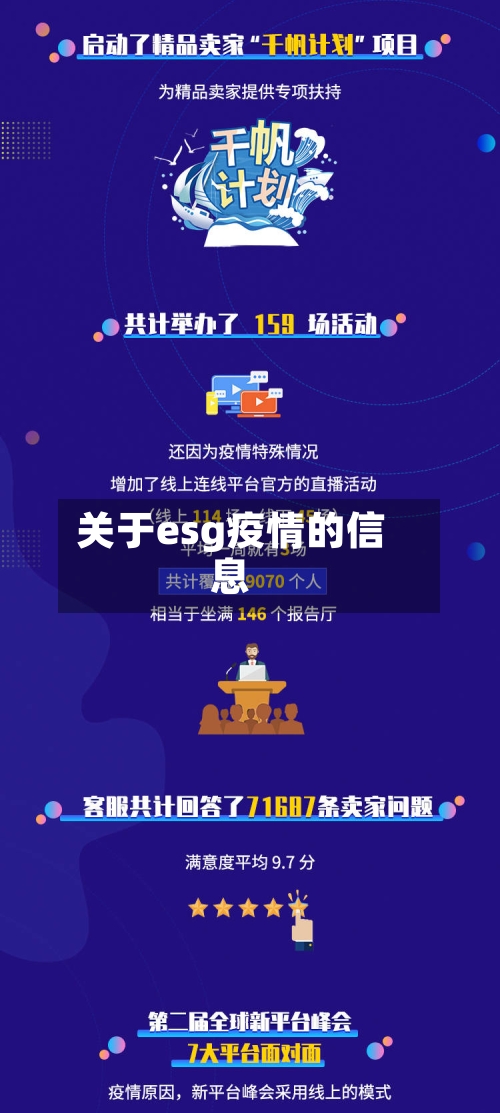 关于esg疫情的信息-第3张图片