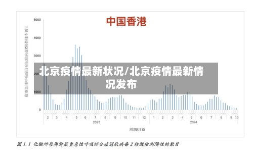 北京疫情最新状况/北京疫情最新情况发布-第2张图片