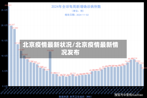 北京疫情最新状况/北京疫情最新情况发布