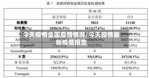 今天疫情全国疫情情况/今天疫情最新疫情报告-第2张图片