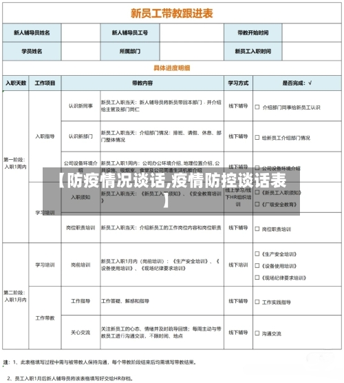 【防疫情况谈话,疫情防控谈话表】-第2张图片