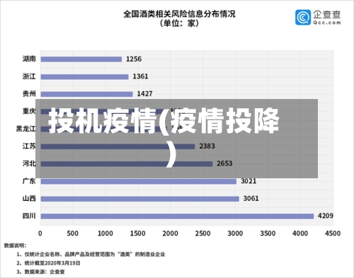 投机疫情(疫情投降)-第3张图片