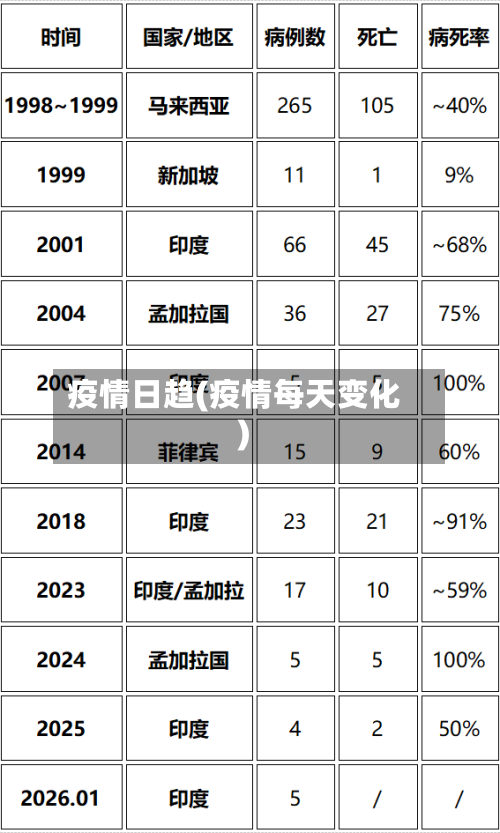 疫情日趋(疫情每天变化)-第2张图片