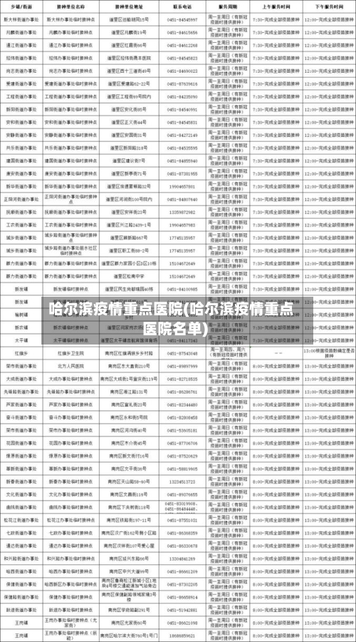 哈尔滨疫情重点医院(哈尔滨疫情重点医院名单)