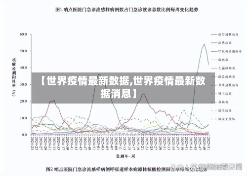 【世界疫情最新数据,世界疫情最新数据消息】-第2张图片