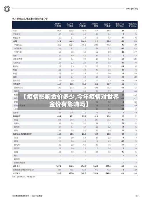 【疫情影响金价多少,今年疫情对世界金价有影响吗】