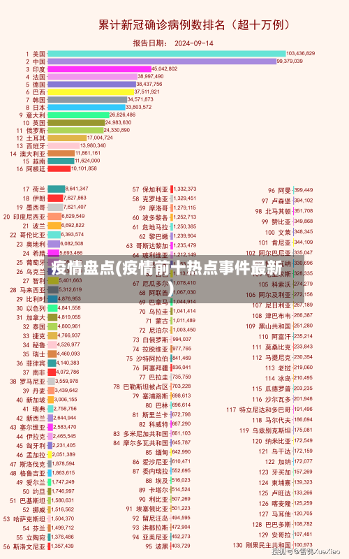 疫情盘点(疫情前十热点事件最新)