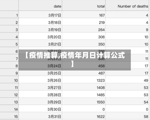 【疫情推算,疫情年月日计算公式】-第3张图片