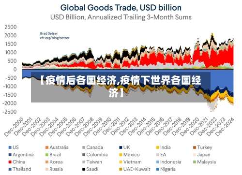 【疫情后各国经济,疫情下世界各国经济】