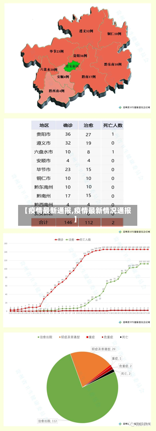 【疫情最新通报,疫情最新情况通报】