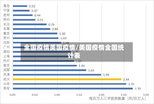 全国疫情美国疫情/美国疫情全国统计表