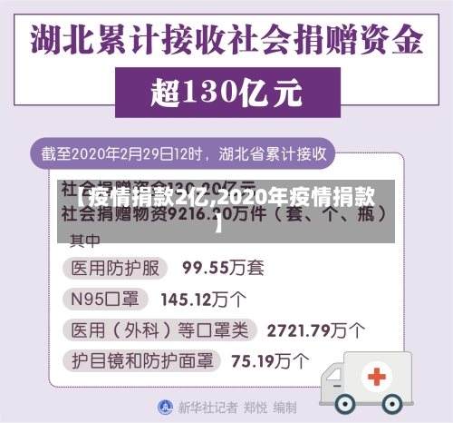 【疫情捐款2亿,2020年疫情捐款】-第2张图片