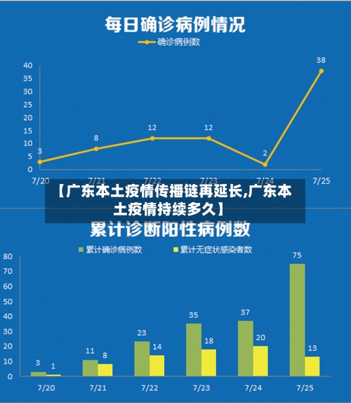 【广东本土疫情传播链再延长,广东本土疫情持续多久】-第3张图片