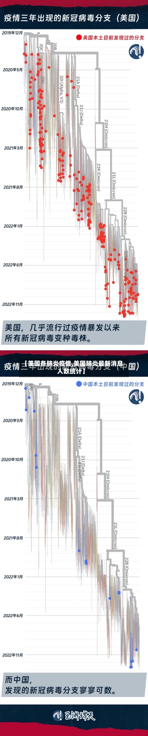 【美国各肺炎疫情,美国肺炎最新消息人数统计】-第2张图片